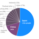 Image for article titled Asia’s super rich now outnumber North America’s. What do we know about the region’s 0.1%?